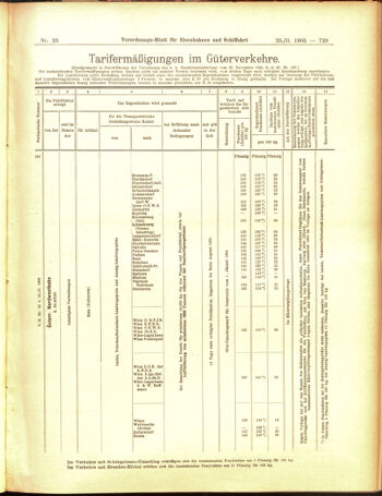 Verordnungs-Blatt für Eisenbahnen und Schiffahrt: Veröffentlichungen in Tarif- und Transport-Angelegenheiten 19050225 Seite: 9