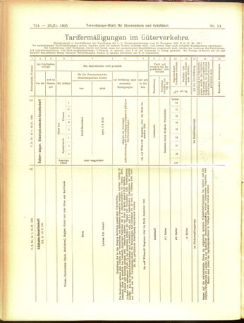 Verordnungs-Blatt für Eisenbahnen und Schiffahrt: Veröffentlichungen in Tarif- und Transport-Angelegenheiten 19050228 Seite: 10