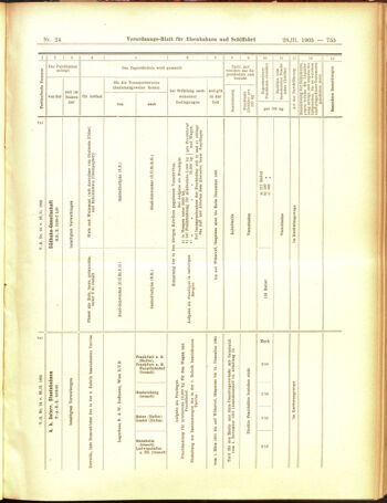 Verordnungs-Blatt für Eisenbahnen und Schiffahrt: Veröffentlichungen in Tarif- und Transport-Angelegenheiten 19050228 Seite: 11