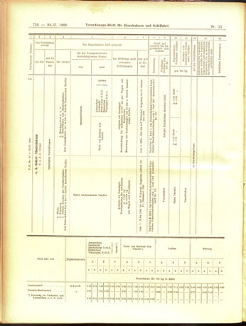 Verordnungs-Blatt für Eisenbahnen und Schiffahrt: Veröffentlichungen in Tarif- und Transport-Angelegenheiten 19050228 Seite: 12