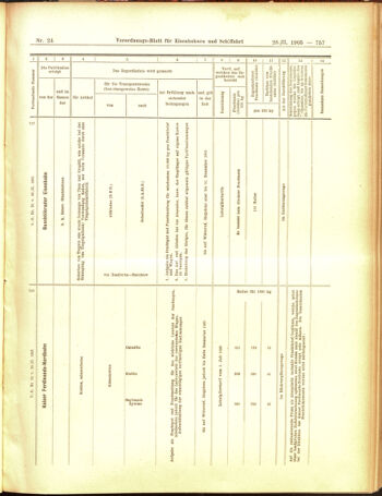 Verordnungs-Blatt für Eisenbahnen und Schiffahrt: Veröffentlichungen in Tarif- und Transport-Angelegenheiten 19050228 Seite: 13