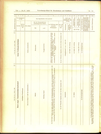 Verordnungs-Blatt für Eisenbahnen und Schiffahrt: Veröffentlichungen in Tarif- und Transport-Angelegenheiten 19050228 Seite: 14