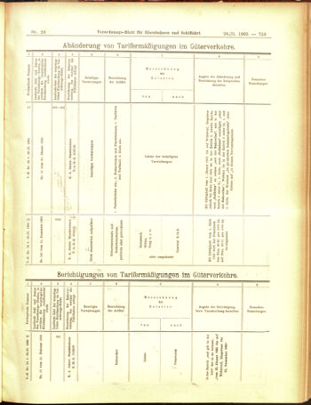 Verordnungs-Blatt für Eisenbahnen und Schiffahrt: Veröffentlichungen in Tarif- und Transport-Angelegenheiten 19050228 Seite: 15