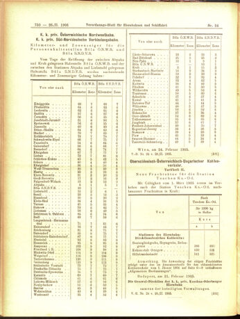 Verordnungs-Blatt für Eisenbahnen und Schiffahrt: Veröffentlichungen in Tarif- und Transport-Angelegenheiten 19050228 Seite: 6