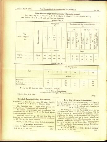 Verordnungs-Blatt für Eisenbahnen und Schiffahrt: Veröffentlichungen in Tarif- und Transport-Angelegenheiten 19050302 Seite: 14