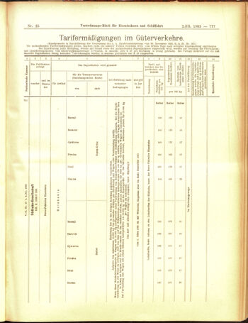 Verordnungs-Blatt für Eisenbahnen und Schiffahrt: Veröffentlichungen in Tarif- und Transport-Angelegenheiten 19050302 Seite: 17