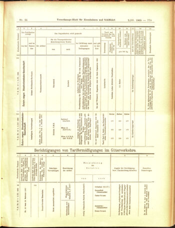 Verordnungs-Blatt für Eisenbahnen und Schiffahrt: Veröffentlichungen in Tarif- und Transport-Angelegenheiten 19050302 Seite: 19