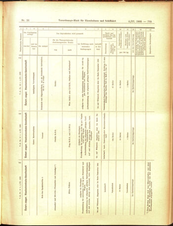 Verordnungs-Blatt für Eisenbahnen und Schiffahrt: Veröffentlichungen in Tarif- und Transport-Angelegenheiten 19050304 Seite: 15