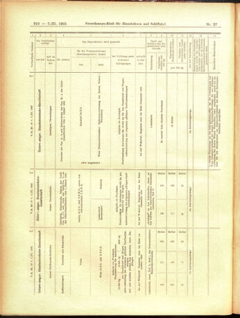 Verordnungs-Blatt für Eisenbahnen und Schiffahrt: Veröffentlichungen in Tarif- und Transport-Angelegenheiten 19050307 Seite: 14