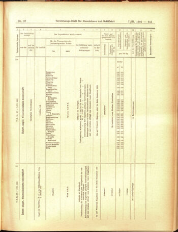 Verordnungs-Blatt für Eisenbahnen und Schiffahrt: Veröffentlichungen in Tarif- und Transport-Angelegenheiten 19050307 Seite: 15