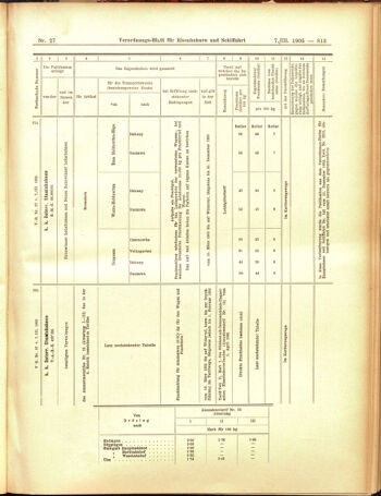 Verordnungs-Blatt für Eisenbahnen und Schiffahrt: Veröffentlichungen in Tarif- und Transport-Angelegenheiten 19050307 Seite: 17