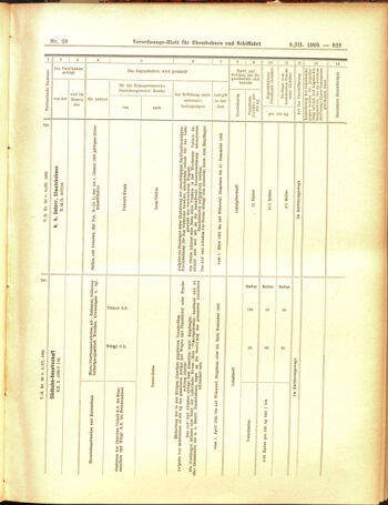 Verordnungs-Blatt für Eisenbahnen und Schiffahrt: Veröffentlichungen in Tarif- und Transport-Angelegenheiten 19050309 Seite: 13