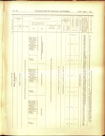 Verordnungs-Blatt für Eisenbahnen und Schiffahrt: Veröffentlichungen in Tarif- und Transport-Angelegenheiten 19050309 Seite: 15