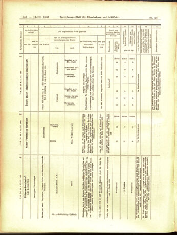 Verordnungs-Blatt für Eisenbahnen und Schiffahrt: Veröffentlichungen in Tarif- und Transport-Angelegenheiten 19050311 Seite: 14