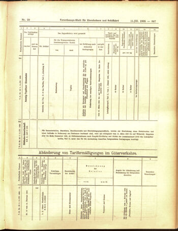 Verordnungs-Blatt für Eisenbahnen und Schiffahrt: Veröffentlichungen in Tarif- und Transport-Angelegenheiten 19050311 Seite: 15