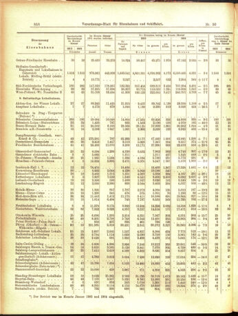 Verordnungs-Blatt für Eisenbahnen und Schiffahrt: Veröffentlichungen in Tarif- und Transport-Angelegenheiten 19050314 Seite: 10