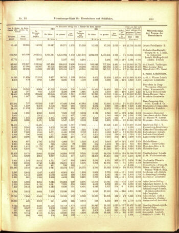 Verordnungs-Blatt für Eisenbahnen und Schiffahrt: Veröffentlichungen in Tarif- und Transport-Angelegenheiten 19050314 Seite: 11