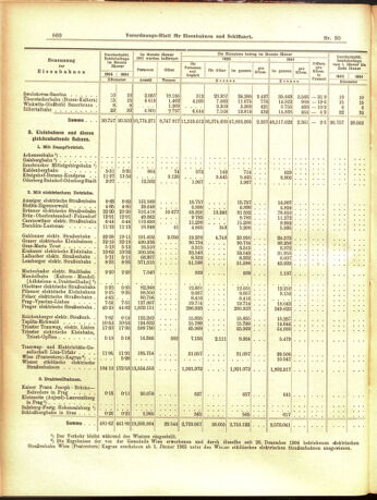 Verordnungs-Blatt für Eisenbahnen und Schiffahrt: Veröffentlichungen in Tarif- und Transport-Angelegenheiten 19050314 Seite: 12