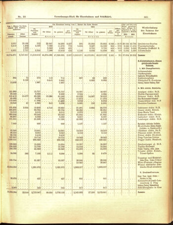 Verordnungs-Blatt für Eisenbahnen und Schiffahrt: Veröffentlichungen in Tarif- und Transport-Angelegenheiten 19050314 Seite: 13