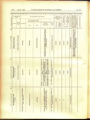 Verordnungs-Blatt für Eisenbahnen und Schiffahrt: Veröffentlichungen in Tarif- und Transport-Angelegenheiten 19050314 Seite: 22