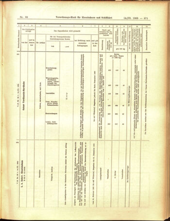 Verordnungs-Blatt für Eisenbahnen und Schiffahrt: Veröffentlichungen in Tarif- und Transport-Angelegenheiten 19050314 Seite: 23