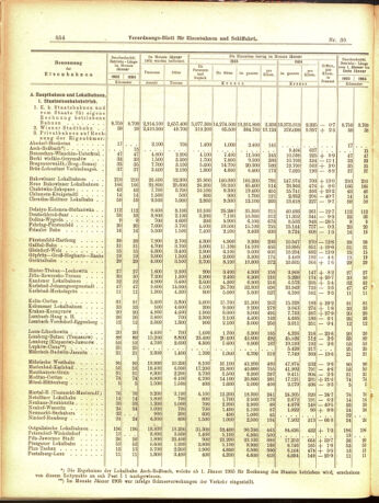 Verordnungs-Blatt für Eisenbahnen und Schiffahrt: Veröffentlichungen in Tarif- und Transport-Angelegenheiten 19050314 Seite: 6