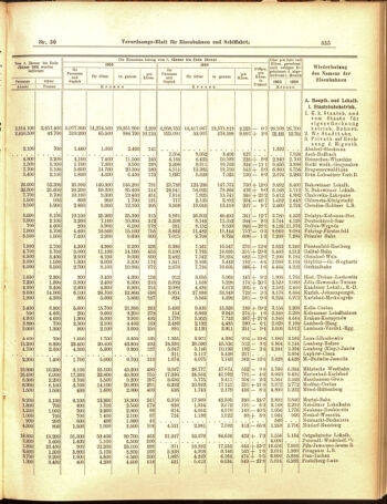 Verordnungs-Blatt für Eisenbahnen und Schiffahrt: Veröffentlichungen in Tarif- und Transport-Angelegenheiten 19050314 Seite: 7