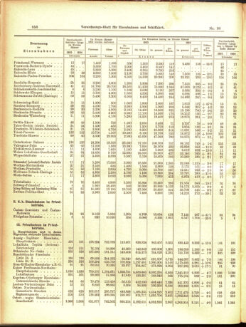 Verordnungs-Blatt für Eisenbahnen und Schiffahrt: Veröffentlichungen in Tarif- und Transport-Angelegenheiten 19050314 Seite: 8