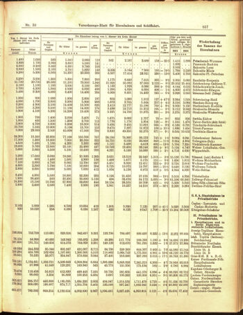 Verordnungs-Blatt für Eisenbahnen und Schiffahrt: Veröffentlichungen in Tarif- und Transport-Angelegenheiten 19050314 Seite: 9