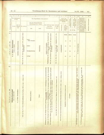 Verordnungs-Blatt für Eisenbahnen und Schiffahrt: Veröffentlichungen in Tarif- und Transport-Angelegenheiten 19050316 Seite: 19