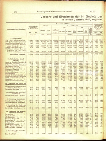 Verordnungs-Blatt für Eisenbahnen und Schiffahrt: Veröffentlichungen in Tarif- und Transport-Angelegenheiten 19050316 Seite: 2