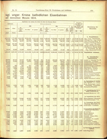 Verordnungs-Blatt für Eisenbahnen und Schiffahrt: Veröffentlichungen in Tarif- und Transport-Angelegenheiten 19050316 Seite: 3