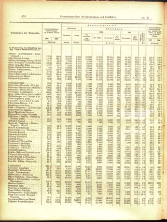 Verordnungs-Blatt für Eisenbahnen und Schiffahrt: Veröffentlichungen in Tarif- und Transport-Angelegenheiten 19050316 Seite: 4