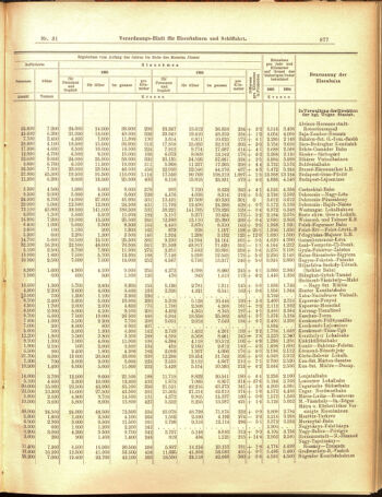 Verordnungs-Blatt für Eisenbahnen und Schiffahrt: Veröffentlichungen in Tarif- und Transport-Angelegenheiten 19050316 Seite: 5