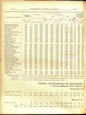 Verordnungs-Blatt für Eisenbahnen und Schiffahrt: Veröffentlichungen in Tarif- und Transport-Angelegenheiten 19050316 Seite: 6