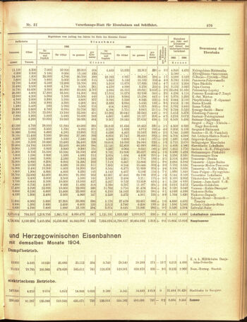 Verordnungs-Blatt für Eisenbahnen und Schiffahrt: Veröffentlichungen in Tarif- und Transport-Angelegenheiten 19050316 Seite: 7