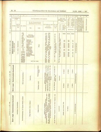 Verordnungs-Blatt für Eisenbahnen und Schiffahrt: Veröffentlichungen in Tarif- und Transport-Angelegenheiten 19050318 Seite: 15