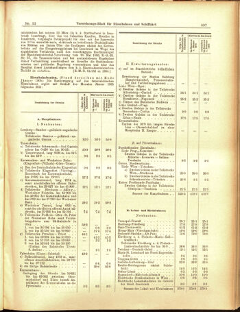 Verordnungs-Blatt für Eisenbahnen und Schiffahrt: Veröffentlichungen in Tarif- und Transport-Angelegenheiten 19050318 Seite: 5