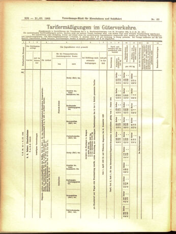 Verordnungs-Blatt für Eisenbahnen und Schiffahrt: Veröffentlichungen in Tarif- und Transport-Angelegenheiten 19050321 Seite: 12