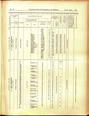 Verordnungs-Blatt für Eisenbahnen und Schiffahrt: Veröffentlichungen in Tarif- und Transport-Angelegenheiten 19050321 Seite: 13