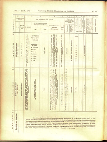 Verordnungs-Blatt für Eisenbahnen und Schiffahrt: Veröffentlichungen in Tarif- und Transport-Angelegenheiten 19050321 Seite: 14