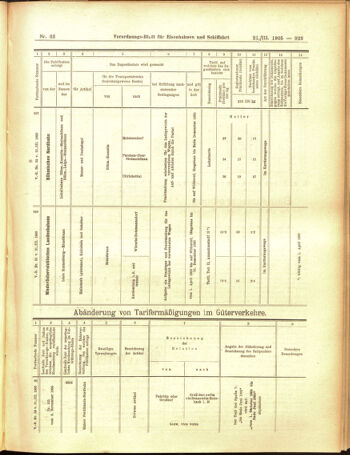 Verordnungs-Blatt für Eisenbahnen und Schiffahrt: Veröffentlichungen in Tarif- und Transport-Angelegenheiten 19050321 Seite: 15