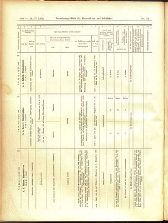 Verordnungs-Blatt für Eisenbahnen und Schiffahrt: Veröffentlichungen in Tarif- und Transport-Angelegenheiten 19050323 Seite: 12