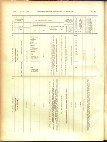 Verordnungs-Blatt für Eisenbahnen und Schiffahrt: Veröffentlichungen in Tarif- und Transport-Angelegenheiten 19050323 Seite: 14