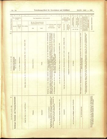 Verordnungs-Blatt für Eisenbahnen und Schiffahrt: Veröffentlichungen in Tarif- und Transport-Angelegenheiten 19050323 Seite: 15