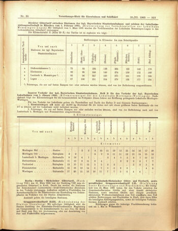 Verordnungs-Blatt für Eisenbahnen und Schiffahrt: Veröffentlichungen in Tarif- und Transport-Angelegenheiten 19050325 Seite: 13