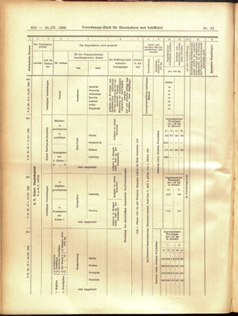 Verordnungs-Blatt für Eisenbahnen und Schiffahrt: Veröffentlichungen in Tarif- und Transport-Angelegenheiten 19050325 Seite: 16