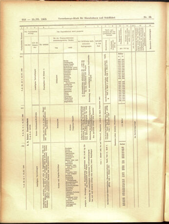 Verordnungs-Blatt für Eisenbahnen und Schiffahrt: Veröffentlichungen in Tarif- und Transport-Angelegenheiten 19050325 Seite: 18