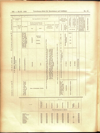 Verordnungs-Blatt für Eisenbahnen und Schiffahrt: Veröffentlichungen in Tarif- und Transport-Angelegenheiten 19050325 Seite: 20