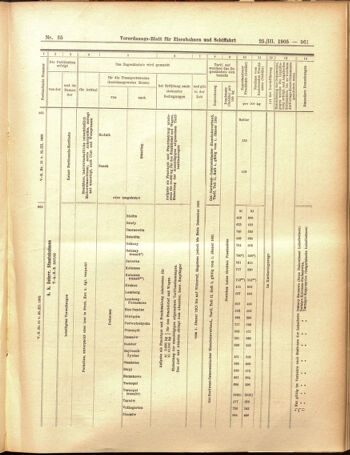 Verordnungs-Blatt für Eisenbahnen und Schiffahrt: Veröffentlichungen in Tarif- und Transport-Angelegenheiten 19050325 Seite: 21